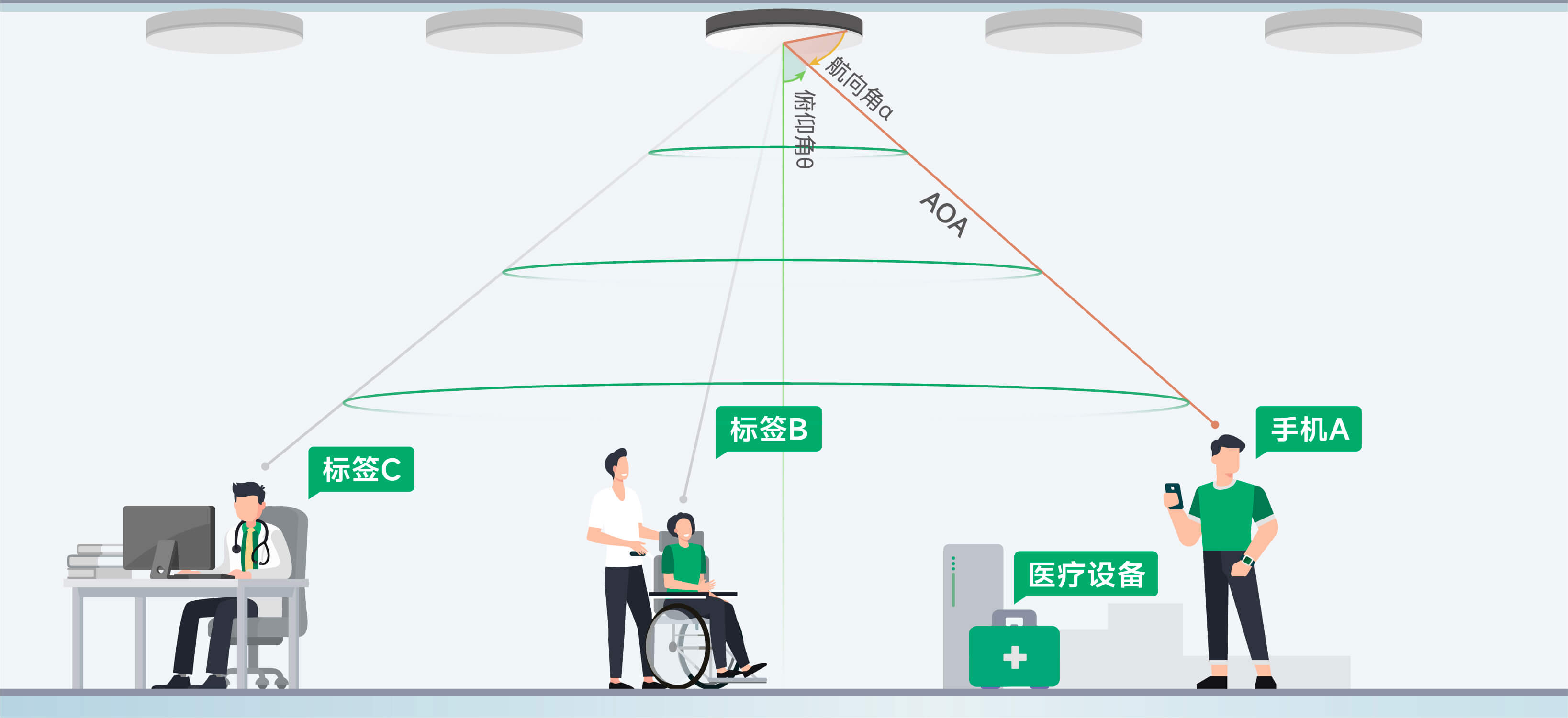 Q1 树云物联-常见问题
